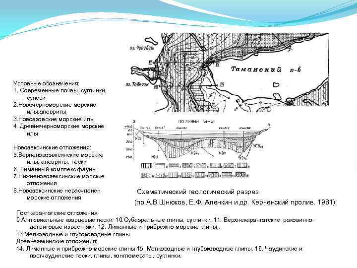Условные обозначения: 1. Cовременные почвы, суглинки, супеси 2. Новочерноморские илы, алевриты 3. Новоазовские морские