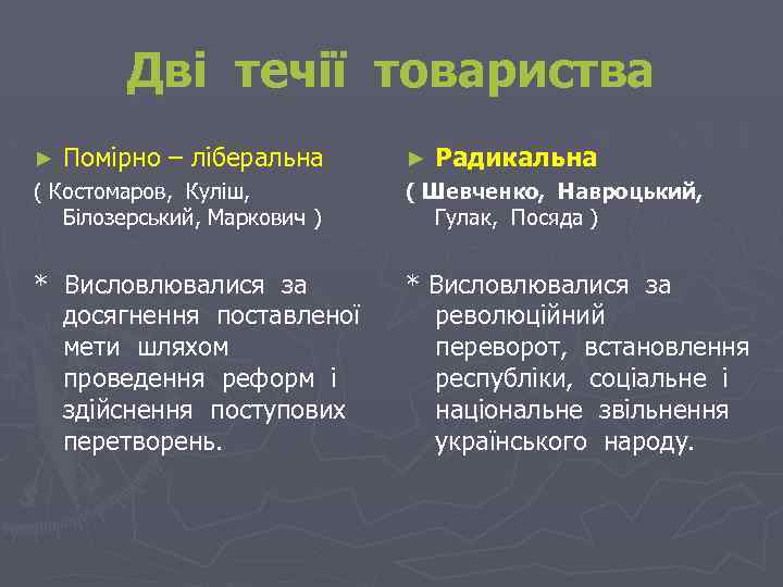 Дві течії товариства ► Помірно – ліберальна ( Костомаров, Куліш, Білозерський, Маркович ) ►