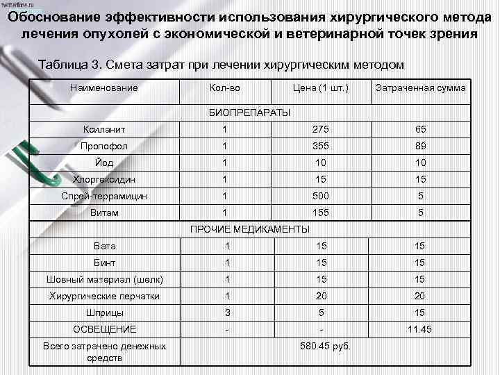 Обоснование эффективности использования хирургического метода лечения опухолей с экономической и ветеринарной точек зрения Таблица