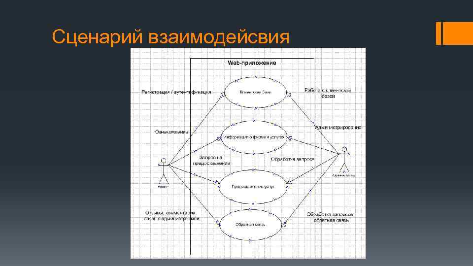 Сценарий взаимодейсвия 