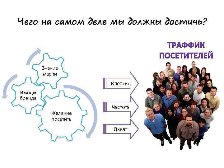 Чего на самом деле мы должны достичь? Знание марки Креатив Имидж бренда Желание посетить