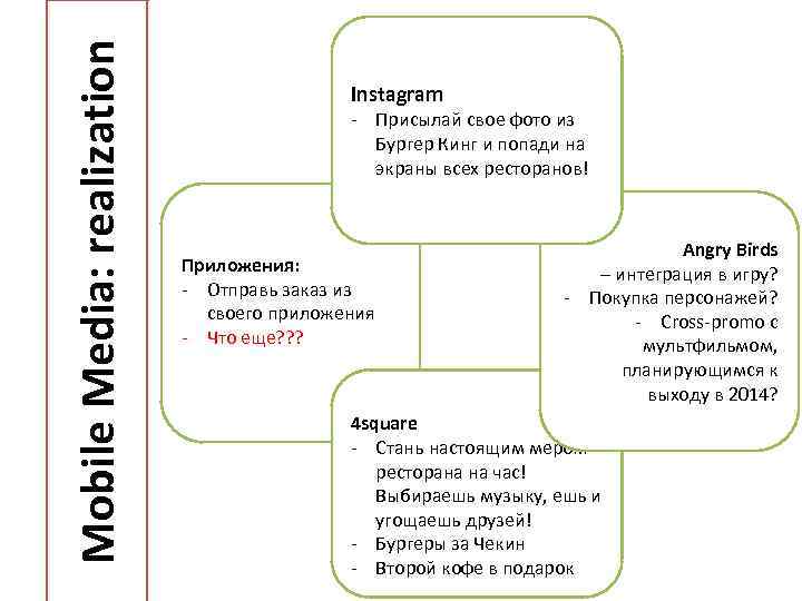 Mobile Media: realization Instagram - Присылай свое фото из Бургер Кинг и попади на