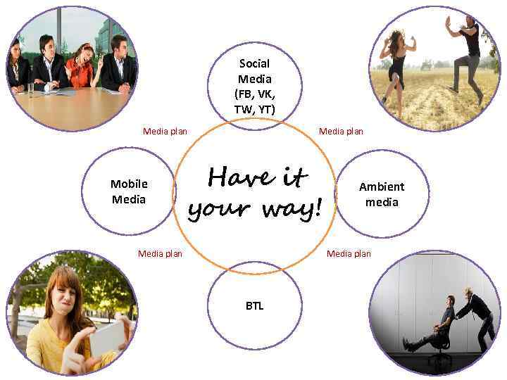 Social Media (FB, VK, TW, YT) Media plan Mobile Media Have it your way!