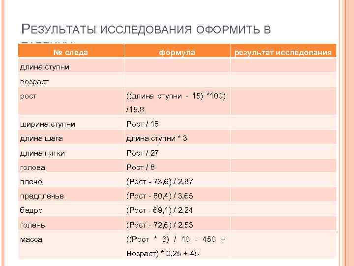 РЕЗУЛЬТАТЫ ИССЛЕДОВАНИЯ ОФОРМИТЬ В ТАБЛИЦУ № следа формула длина ступни возраст рост ((длина ступни