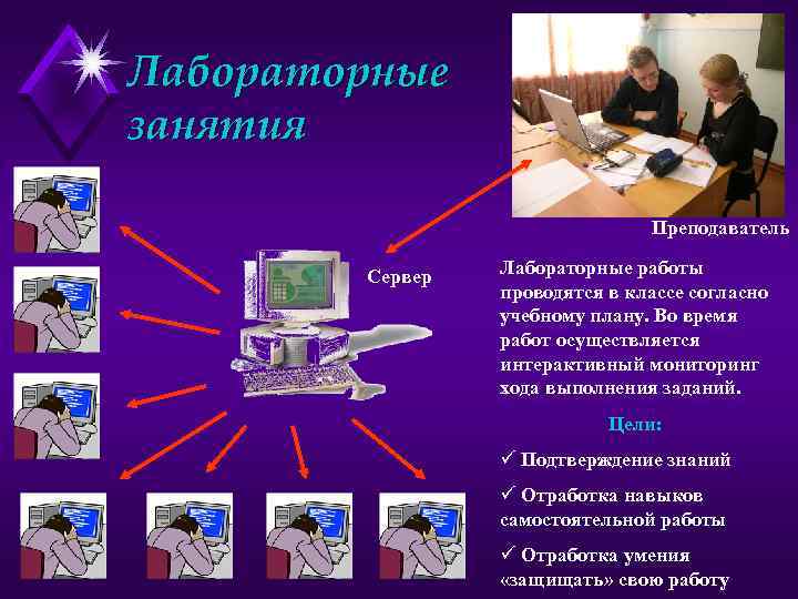Лабораторные занятия Преподаватель Сервер Лабораторные работы проводятся в классе согласно учебному плану. Во время