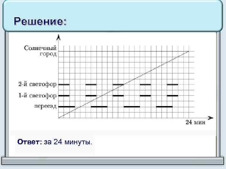 Решение: Ответ: за 24 минуты. 