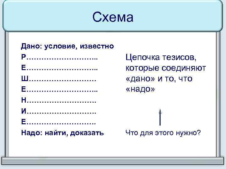 Схема Дано: условие, известно Р……………. . Цепочка тезисов, Е……………. . которые соединяют Ш…………… «дано»