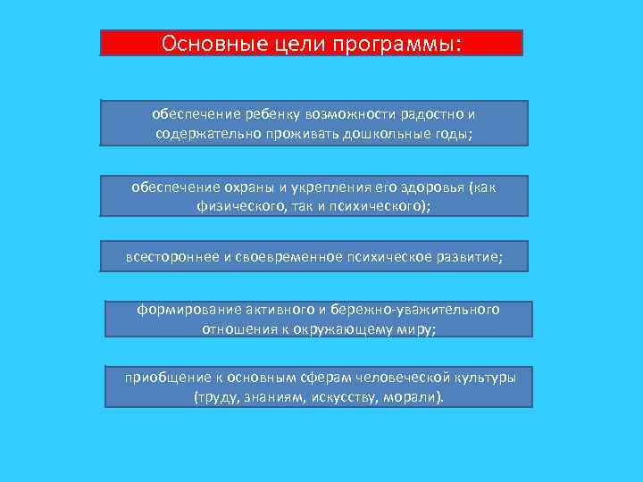 Основные цели программы: обеспечение ребенку возможности радостно и содержательно проживать дошкольные годы; обеспечение охраны