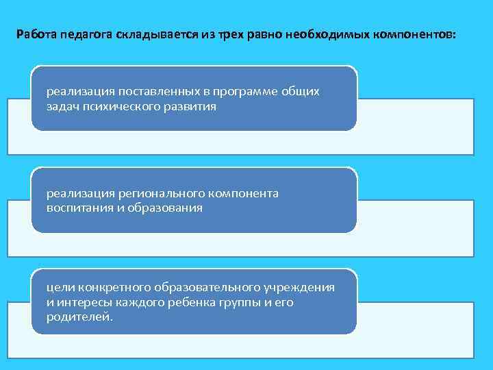 Работа педагога складывается из трех равно необходимых компонентов: реализация поставленных в программе общих задач