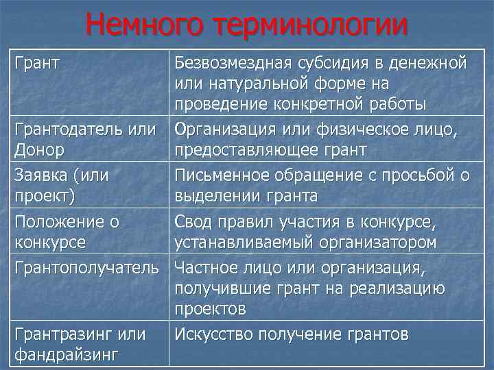 Немного терминологии Грант Безвозмездная субсидия в денежной или натуральной форме на проведение конкретной работы