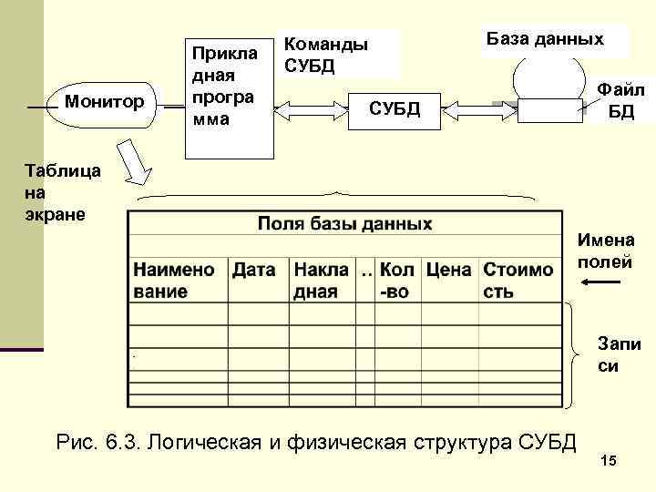 В схеме базы данных нет таблицы с именем