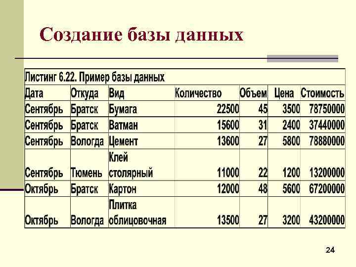 Создание базы данных 24 