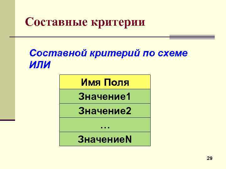 Составные критерии Составной критерий по схеме ИЛИ Имя Поля Значение 1 Значение 2 …