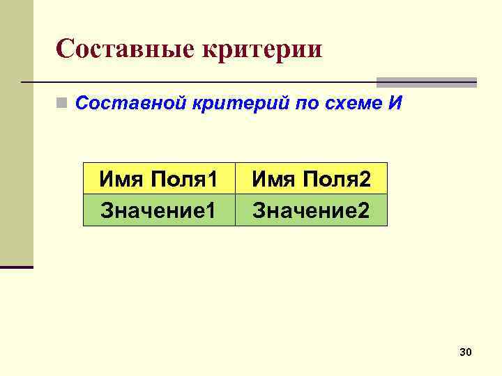Составные критерии n Составной критерий по схеме И Имя Поля 1 Значение 1 Имя