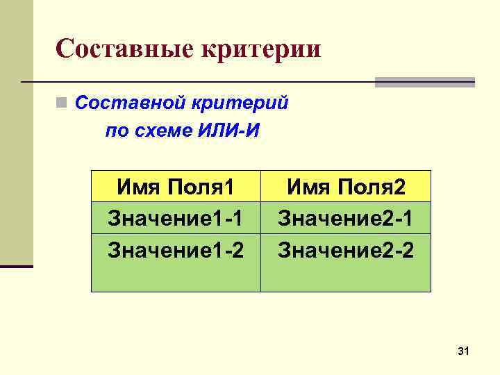 Составные критерии n Составной критерий по схеме ИЛИ-И Имя Поля 1 Значение 1 2