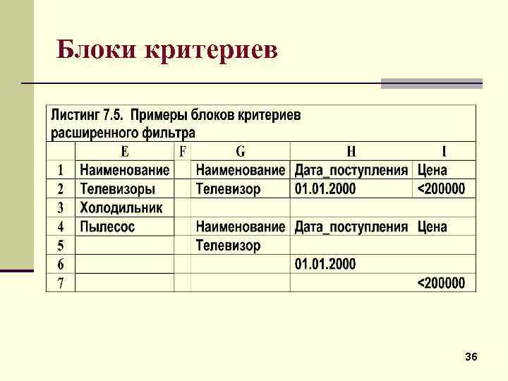 Блоки критериев 36 