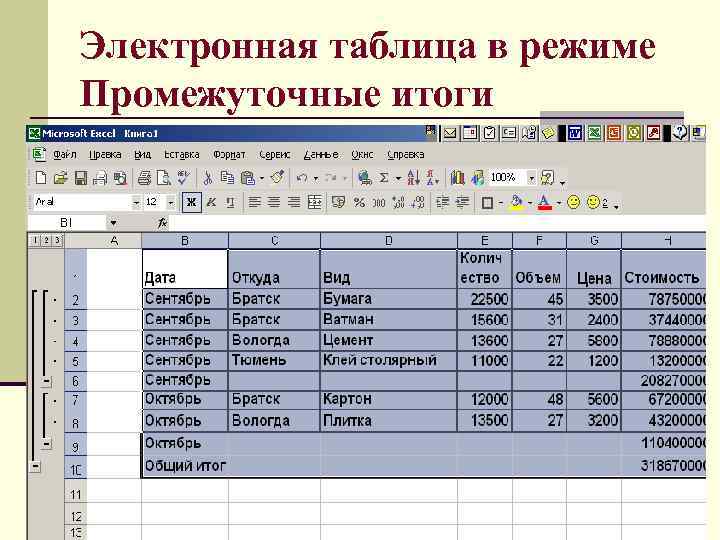 Электронная таблица в режиме Промежуточные итоги 42 