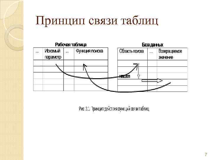 Принцип связи таблиц 7 
