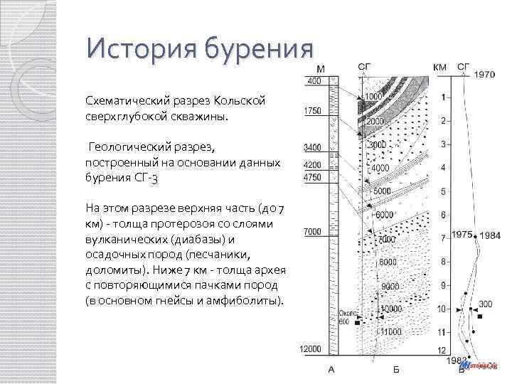 Схема кольской сверхглубокой скважины