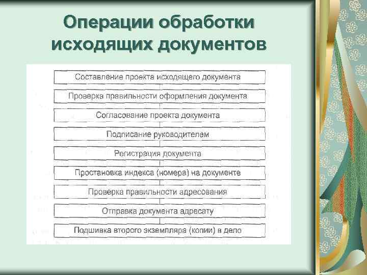 Операции обработки исходящих документов 