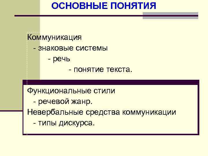 ОСНОВНЫЕ ПОНЯТИЯ Коммуникация - знаковые системы - речь - понятие текста. Функциональные стили -
