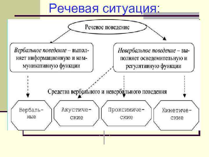 Речевая ситуация: 23 