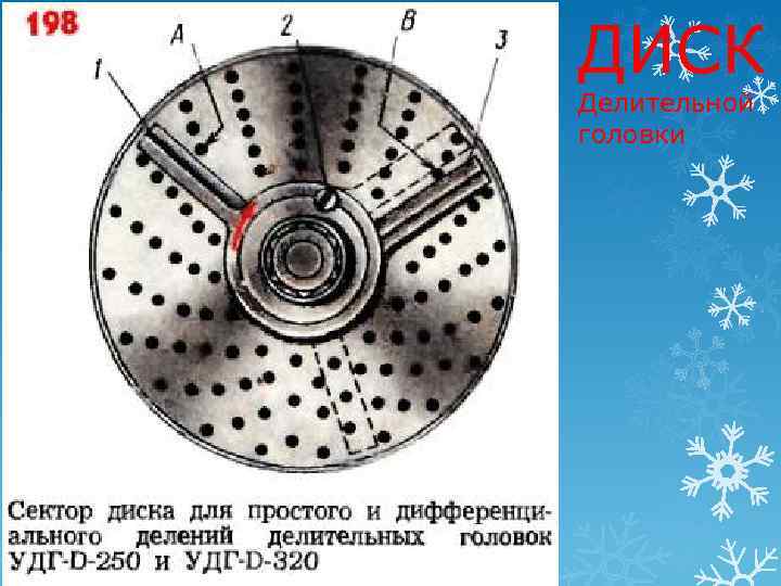 ДИСК Делительной головки 