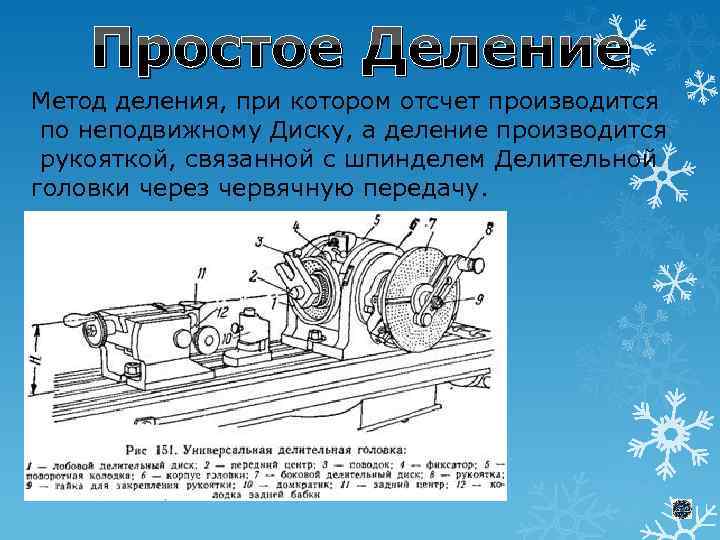 Простое Деление Метод деления, при котором отсчет производится по неподвижному Диску, а деление производится