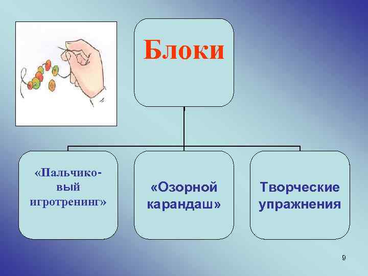 Блоки «Пальчиковый игротренинг» «Озорной карандаш» Творческие упражнения 9 