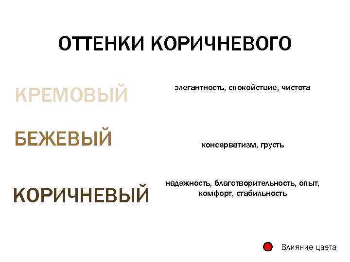 ОТТЕНКИ КОРИЧНЕВОГО КРЕМОВЫЙ БЕЖЕВЫЙ КОРИЧНЕВЫЙ элегантность, спокойствие, чистота консерватизм, грусть надежность, благотворительность, опыт, комфорт,