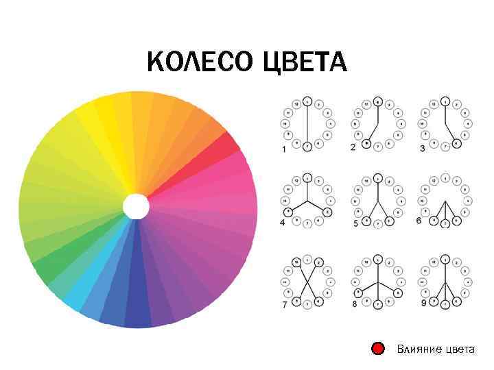 КОЛЕСО ЦВЕТА Влияние цвета 