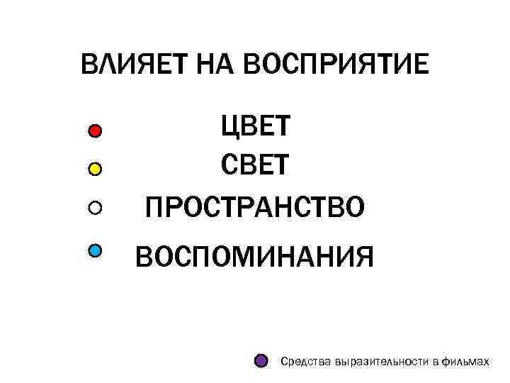ВЛИЯЕТ НА ВОСПРИЯТИЕ ЦВЕТ СВЕТ ПРОСТРАНСТВО ВОСПОМИНАНИЯ Средства выразительности в фильмах 