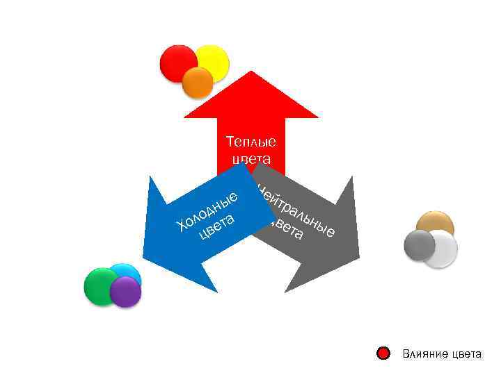 Теплые цвета ые одн та л Хо цве Не йтр цв альн ета ые