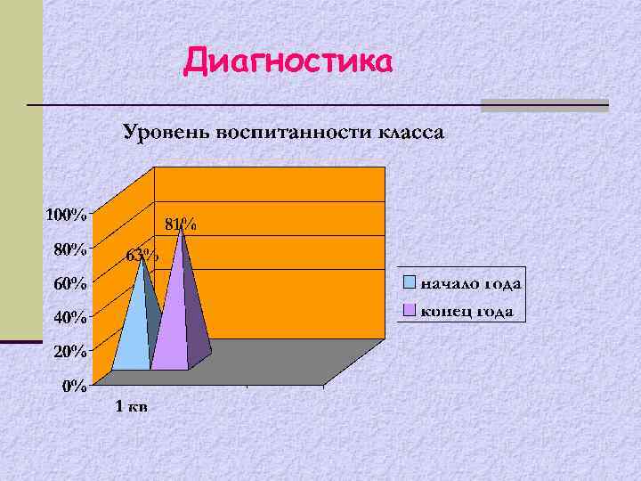 Диагностика 