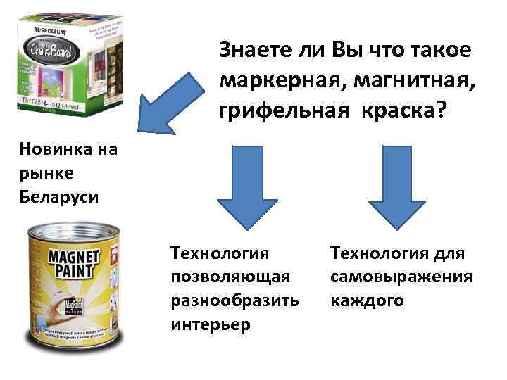 Знаете ли Вы что такое маркерная, магнитная, грифельная краска? Новинка на рынке Беларуси Технология