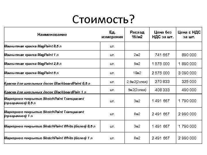 Стоимость? Ед. измерения Расход 1 б/м 2 Магнитная краска Mag. Paint 0, 5 л