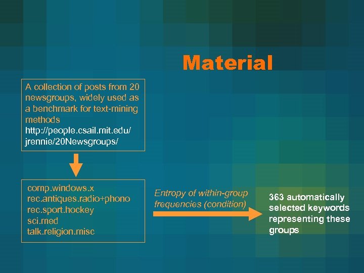 Material A collection of posts from 20 newsgroups, widely used as a benchmark for