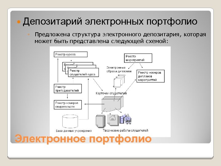  Депозитарий электронных портфолио ◦ Предложена структура электронного депозитария, которая может быть представлена следующей
