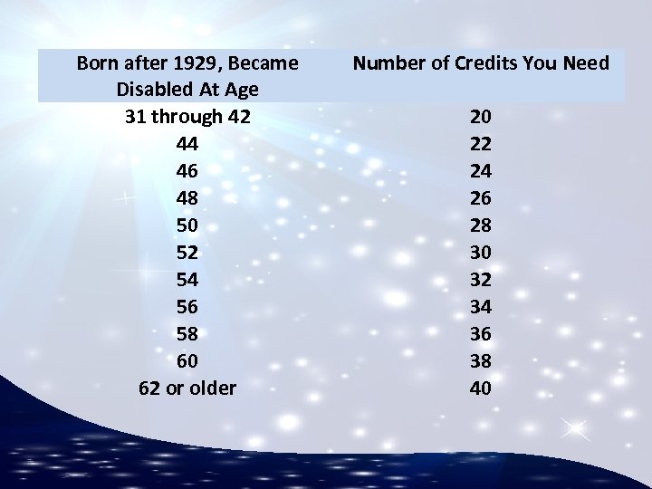 Born after 1929, Became Disabled At Age 31 through 42 44 46 48 50