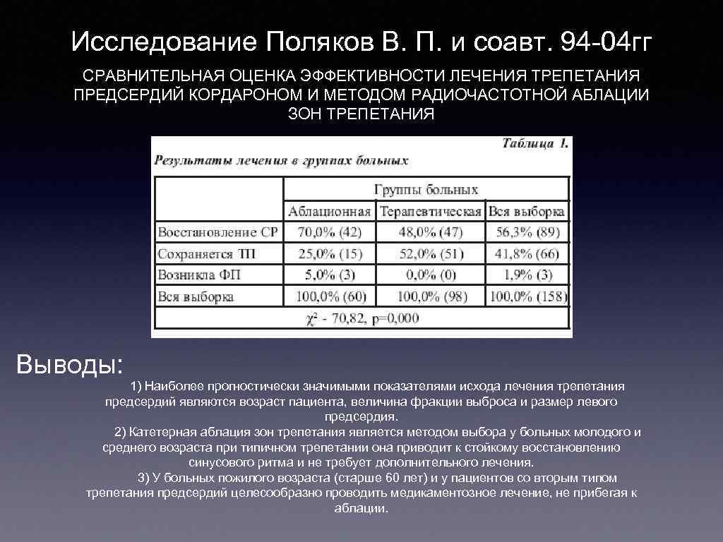 Исследование Поляков В. П. и соавт. 94 04 гг СРАВНИТЕЛЬНАЯ ОЦЕНКА ЭФФЕКТИВНОСТИ ЛЕЧЕНИЯ ТРЕПЕТАНИЯ