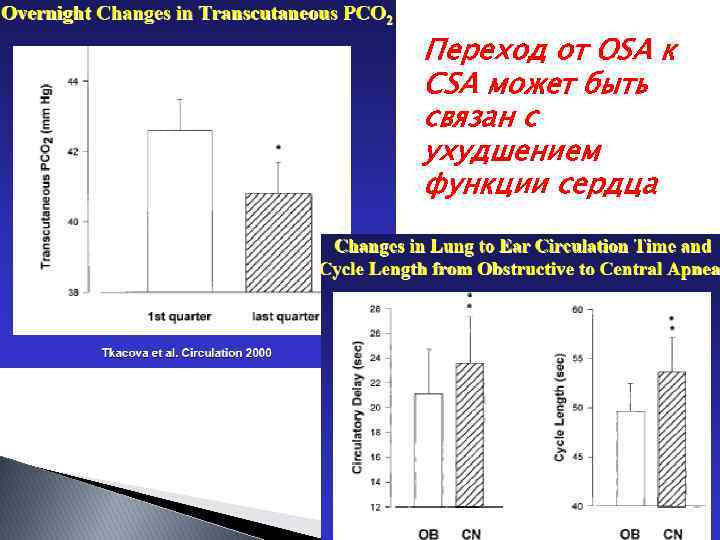 Переход от OSA к CSA может быть связан с ухудшением функции сердца 