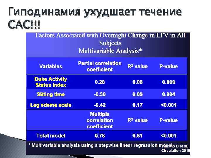 Гиподинамия ухудшает течение САС!!! 