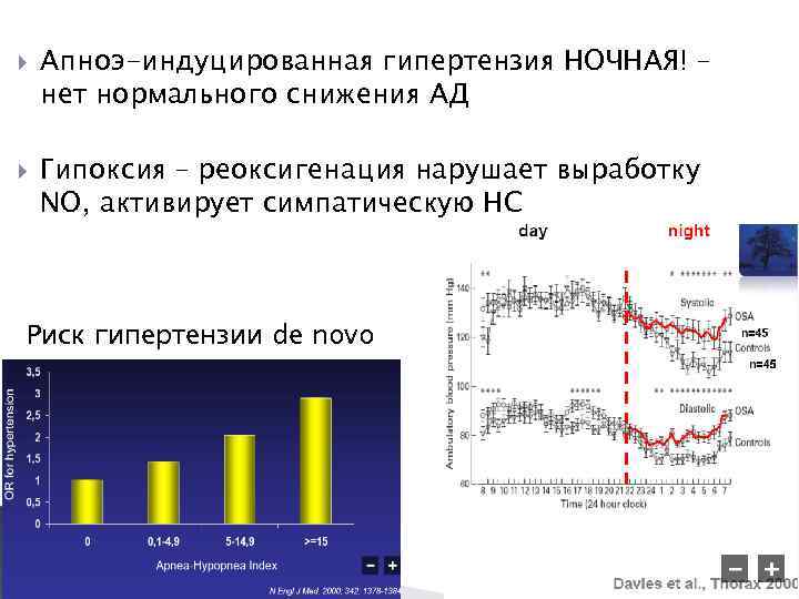 Ночное апноэ