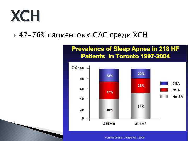 ХСН 47 -76% пациентов с САС среди ХСН 