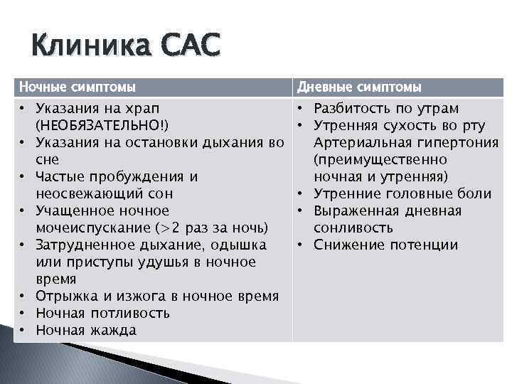 Клиника САС Ночные симптомы Дневные симптомы • Указания на храп (НЕОБЯЗАТЕЛЬНО!) • Указания на