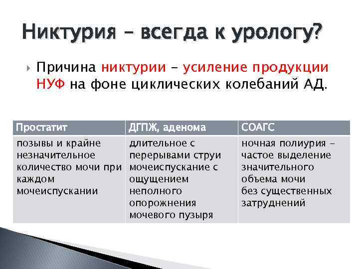 Никтурия – всегда к урологу? Причина никтурии - усиление продукции НУФ на фоне циклических