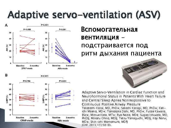 Adaptive servo-ventilation (ASV) Вспомогательная вентиляция – подстраивается под ритм дыхания пациента Adaptive Servo-Ventilation in