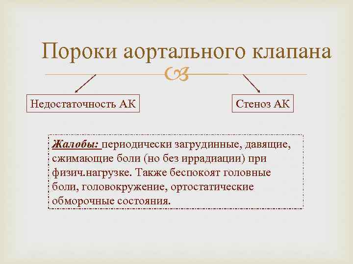 Пороки аортального клапана Недостаточность АК Стеноз АК Жалобы: периодически загрудинные, давящие, сжимающие боли (но