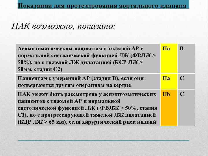 Показания для протезирования аортального клапана ПАК возможно, показано: Асимптоматическим пациентам с тяжелой АР с