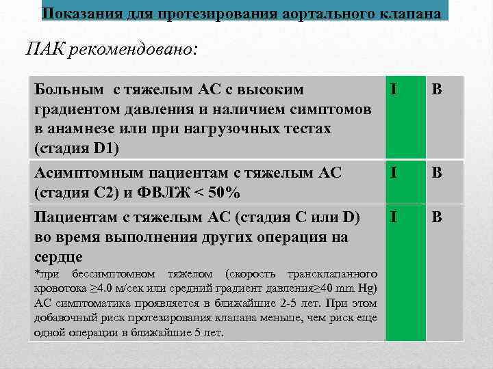 Показания для протезирования аортального клапана ПАК рекомендовано: Больным с тяжелым АС с высоким градиентом